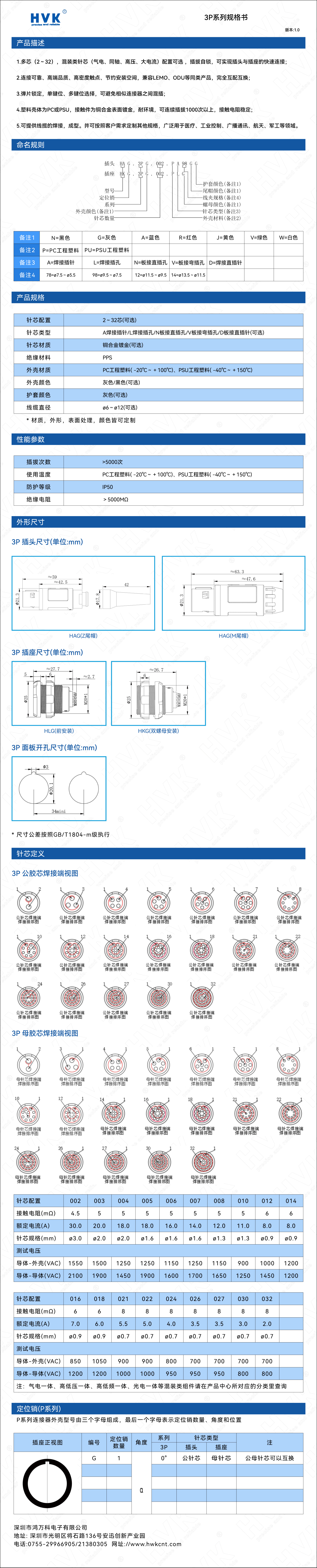 3P 規格書（水?。?jpg